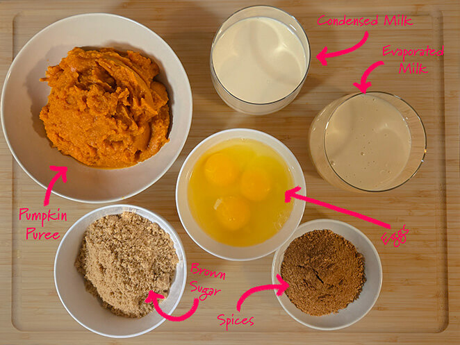 pumpkin pie ingredients