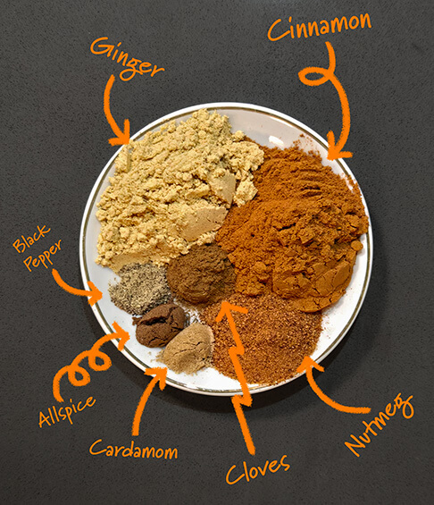 pumpkin pie spice components