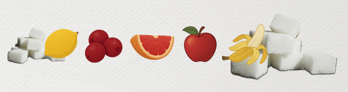 a chart showing sugar levels of various fruits relative to each other: lemons, cranberries, grapefruit, apples, bananas