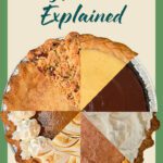 A Pinterest pin about types of pie. The image shows a circular collage of five different pies arranged like pie slices, including a fruit crumble pie, a custard pie, a chocolate pie, a meringue pie, and a cream pie. Text overlay reads "17 Types of Pie, Explained."