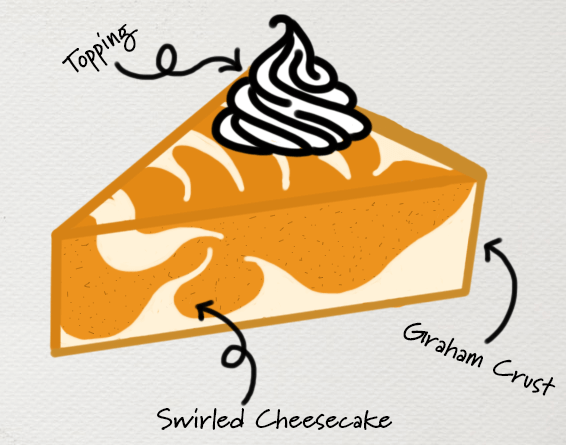digital drawing of a swirled pumpkin cheesecake anatomical style