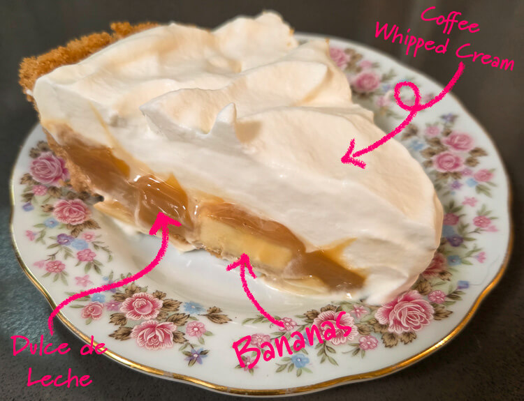 a photo of a slice of banoffee pie with glossy caramel and banana slices topped with whipped cream. It has components labeled with text: dulce de leche, bananas, coffee whipped cream