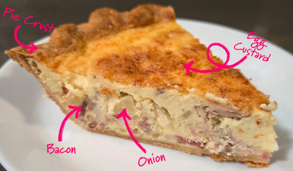 a close up photo of a slice of quiche lorraine with text labels for "pie crust" "bacon" "onion" and "egg custard"