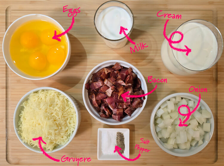 ingredients for a bacon, onion, and gruyere quiche lorraine laid out on a cutting board with text labels: eggs, milk, cream, gruyere, bacon, onion, salt and pepper