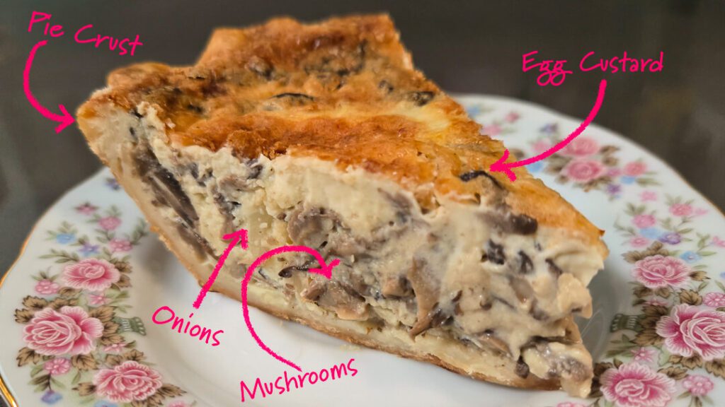 a close up photo of a slice of mushroom quiche with text labels for "pie crust" "onions" "mushrooms" and "egg custard"