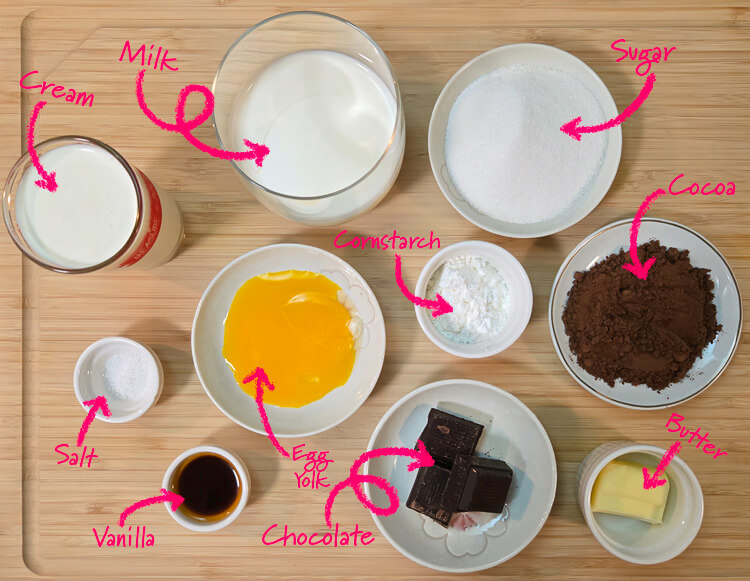 ingredients for chocolate pudding laid out on a cutting board with text labels: cream, milk, sugar, salt, egg yolk, cornstarch, cocoa, vanilla, chocolate, butter
